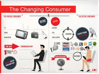 The Changing Consumer
 