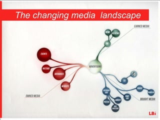 The changing media landscape
 