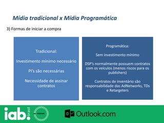 Mídia tradicional x Mídia Programática
 