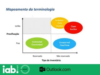 Mapeamento da terminologia
Precificação
Tipo de inventário
Leilão
Fixo
Reservado Não reservado
 