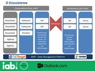 O Ecossistema
AdNetwork DSP
DSPTrading Desk
Retargeter
SSP
SSP
Veículo
Veículo
Anunciante
Anunciante
Anunciante
Agência
Agência
AdExchange
Compradores (buy side) Vendedores (sell-side)
Permite que
veículos
possam
disponibilizar
seu inventário
em
AdExchanges
Permite que
anunciantes
possam dar
lances nos
inventários
disponíveis
nas
AdExchanges
DMP – Data Management Platform
 