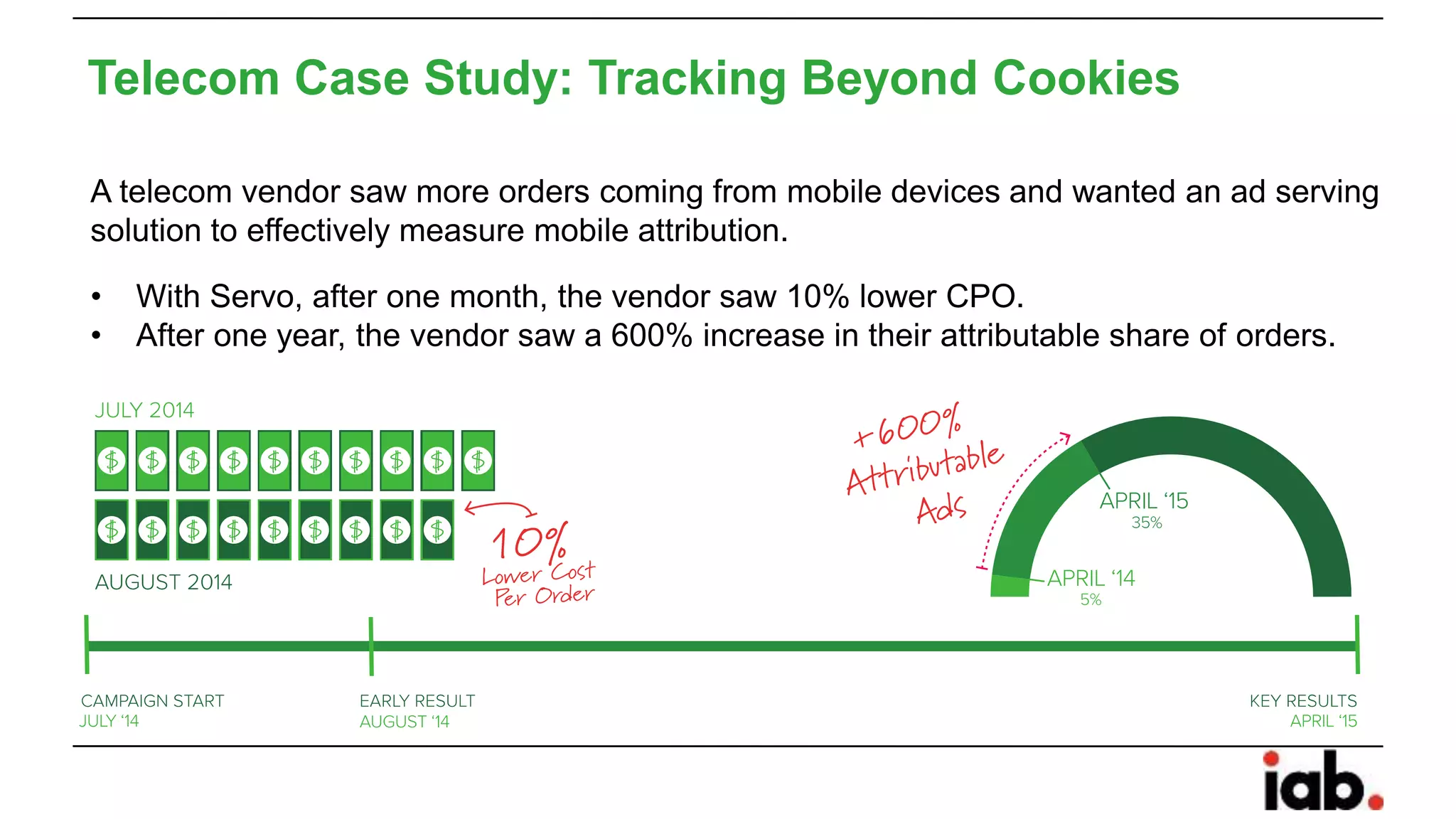 A telecom vendor saw more orders coming from mobile devices and wanted an ad serving
solution to effectively measure mobile attribution.
• With Servo, after one month, the vendor saw 10% lower CPO.
• After one year, the vendor saw a 600% increase in their attributable share of orders.
Telecom Case Study: Tracking Beyond Cookies
 
