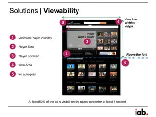 Solutions | Viewability
At least 50% of the ad is visible on the users screen for at least 1 second
Above the fold
View Area
Width x
Height
Player
Width x Height
3 Player Location
3
4 View Area
4
2 Player Size
2
5 No auto-play
5
1 Minimum Player Visibility
1
 