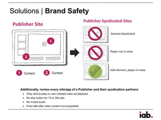 Publisher Site
Domain blacklisted
Player not in view
Safe domain, player in-view
Additionally, review every site/app of a Publisher and their syndication partners:
 Only click-to-play or user initiated video ad playback
 No skip button for 15 or 30s ads
 No muted audio
 Post-rolls after video content not acceptable
Publisher Syndicated Sites
Solutions | Brand Safety
2 Context
2
1 Content
1
 