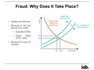 Fraud: Why Does It Take Place?
• Supply and Demand
• Because of the way
that we buy media:
• Eyeballs (CPM)
• Action Taken
(CPC, CPA)
• Because it’s easy for
hackers
 