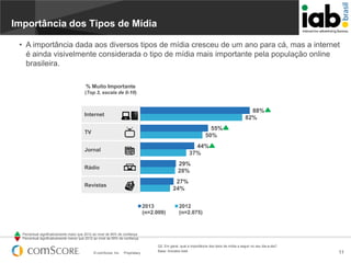 Importância dos Tipos de Mídia
• A importância dada aos diversos tipos de mídia cresceu de um ano para cá, mas a internet
é ainda visivelmente considerada o tipo de mídia mais importante pela população online
brasileira.
% Muito Importante
(Top 3, escala de 0-10)

88%
82%

Internet

55%
50%

TV

44%
37%

Jornal

29%
28%

Rádio

27%
24%

Revistas

2013
(n=2.009)

2012
(n=2.075)

Percentual significativamente maior que 2012 ao nível de 95% de confiança
Percentual significativamente menor que 2012 ao nível de 95% de confiança

© comScore, Inc.

Proprietary.

Q2. Em geral, qual a importância dos tipos de mídia a seguir no seu dia-a-dia?
Base: Amostra total

11

 