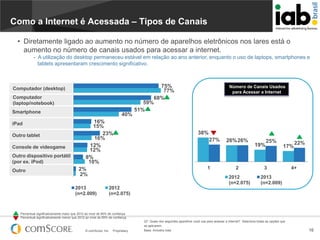 Como a Internet é Acessada – Tipos de Canais
• Diretamente ligado ao aumento no número de aparelhos eletrônicos nos lares está o
aumento no número de canais usados para acessar a internet.
- A utilização do desktop permaneceu estável em relação ao ano anterior, enquanto o uso de laptops, smartphones e
tablets apresentaram crescimento significativo.

Computador (desktop)
Computador
(laptop/notebook)
Smartphone
iPad
Outro tablet
Console de videogame
Outro dispositivo portátil
(por ex. iPod)
Outro

40%
16%
15%
23%
16%
12%
12%
8%
10%
2%
2%
2013
(n=2.009)

75%
77%
68%
59%
51%

Número de Canais Usados
para Acessar a Internet

38%
27%

1

26% 26%

2
2012
(n=2.075)

19%

25%
17%

3

22%

4+

2013
(n=2.009)

2012
(n=2.075)

Percentual significativamente maior que 2012 ao nível de 95% de confiança
Percentual significativamente menor que 2012 ao nível de 95% de confiança

© comScore, Inc.

Proprietary.

Q7. Quais dos seguintes aparelhos você usa para acessar a internet? Selecione todas as opções que
se aplicarem.
Base: Amostra total

16

 