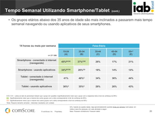 Tempo Semanal Utilizando Smartphone/Tablet

(cont.)

• Os grupos etários abaixo dos 35 anos de idade são mais inclinados a passarem mais tempo
semanal navegando ou usando aplicativos de seus smartphones.

14 horas ou mais por semana

Faixa Etária
15-24
(A)

25-34
(B)

35-44
(C)

45-54
(D)

55+*
(E)

Smartphone - conectado à internet
(navegando)

45%BCDE

37%CDE

26%

17%

21%

Smartphone - usando aplicativos

34%BCDE

26%CD

18%

14%

14%

Tablet - conectado à internet
(navegando)

41%

46%C

34%

36%

44%

Tablet - usando aplicativos

36%C

35%C

26%

26%

43%

n= 21*-386

A B C D E - Letras ao lado do percentual indicam que o grupo em questão é significativamente maior que o grupo com a respectiva letra (nível de confiança de 95%)
Significativamente maior que a maioria dos outros grupos com a letra correspondente (nível de confiança de 95%)
Significativamente menor que a maioria dos outros grupos com a letra correspondente (nível de confiança de 95%)
*Nota: Pequeno tamanho amostral - interpretar resultados com cuidado

© comScore, Inc.

Proprietary.

Q7a. Usando as opções dadas, diga aproximadamente quantas horas por semana você passa, em
média e para fins pessoais, em cada atividade a seguir:
Base: Possuem smartphone/ Possuem tablet

20

 