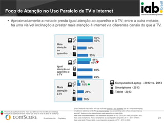 Foco de Atenção no Uso Paralelo de TV e Internet
• Aproximadamente a metade presta igual atenção ao aparelho e à TV; entre a outra metade,
há uma visível inclinação a prestar mais atenção à internet via diferentes canais do que à TV.

50%
50%
Mais
atenção
ao
aparelho

30%
35%
44%
40%

Igual
atenção ao
aparelho e
à TV

49%
49%
6%
10%

Mais
atenção
àTV

Computador/Laptop - 2012 vs. 2013
Smartphone - 2013

21%

Tablet - 2013

16%

Percentual significativamente maior que 2012 ao nível de 95% de confiança
Percentual significativamente menor que 2012 ao nível de 95% de confiança
© comScore, Inc.

Proprietary.

Q10a. Pensando nas vezes em que você está usando o seu aparelho (por ex. computador/laptop,
smartphone, tablet) e vendo TV ao mesmo tempo, o que você diria sobre o foco principal da sua
atenção? Selecione uma resposta para cada aparelho em cada linha.
Base para computador/laptop: Usa dispositivo enquanto vê TV - 2012 (n=1.760); 2013 (n=1.657)
Base para smartphone: Possui smartphone e usa dispositivo enquanto vê TV - 2013 (n=901)
Base para tablet: Possui tablet e usa dispositivo enquanto vê TV - 2013 (n=523)

24

 
