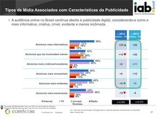 Tipos de Mídia Associados com Características da Publicidade
• A audiência online no Brasil continua aberta à publicidade digital, considerando-a como a
mais informativa, criativa, crível, evidente e menos incômoda.
∆ 2013

Anúncios mais informativos

Anúncios mais criativos/inovadores

Anúncios mais verossímeis

Anúncios mais evidentes

Anúncios mais memoráveis
Internet

TV

+29

32%
18%
28%
22%
6%
5%

49%
40%

38%
29%
20%
13%
45%
36%
12%
7%
33%
48%
10%
9%
Jornais/
Revistas

Online - TV

+26

+14

+20

+9

+11

+9

+10

+9

+3

-15

-8

50%

21%
19%
10%

Anúncios que me incomodam menos

∆ 2012

Online - TV

Rádio

n=2.009

n=2.075

Percentual significativamente maior que 2012 ao nível de 95% de confiança
Percentual significativamente menor que 2012 ao nível de 95% de confiança
© comScore, Inc.

Proprietary.

Q11. Que meio de comunicação você mais associa a cada das seguintes características de publicidade:
Base: Amostra total

27

 