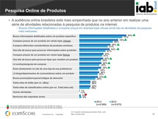 Pesquisa Online de Produtos
• A audiência online brasileira está mais empenhada que no ano anterior em realizar uma
série de atividades relacionadas à pesquisa de produtos na internet.
- Buscar informações detalhadas e comparar preços em diversas lojas virtuais ainda são as atividades de pesquisa
mais realizadas.
Busca informações detalhadas sobre um produto específico
Compara preços de um produto em várias lojas virtuais

60%
56%
51%
54%
47%
43%
41%
43%
39%
40%
36%
39%
34%
36%
33%
33%
29%

Compara diferentes características de produtos similares
Usa site de busca para procurar informações sobre produtos
Compara preços de um produto em várias lojas físicas
Usa site de busca para procurar lojas que vendem um produto
Lê avaliações/guias de compras

Entra diretamente no site de uma loja da sua preferência
Lê blogs/depoimentos de consumidores sobre um produto
Busca promoções/cupons/códigos de desconto

20%
20%
20%
19%

Visita sites de leilão (por ex. eBay)
Visita sites de classificados online (por ex. TeleListas.net)

1%
<1%
3%
4%

Outras atividades
Nenhuma das respostas acima

Percentual significativamente maior que 2012 ao nível de 95% de confiança
Percentual significativamente menor que 2012 ao nível de 95% de confiança

© comScore, Inc.

84%
77%
70%

Proprietary.

2013
(n=2.009)
Q14. Quando você pesquisa produtos online, você…
Base: Amostra total

2012
(n=2.075)

31

 