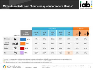Mídia Associada com ‘Anúncios que Incomodam Menos’

Faixa Etária
Total
(n=2.009)

Gênero

15-24
(A)

25-34
(B)

35-44
(C)

45-54
(D)

55+
(E)

(F)

(G)

34%

30%

31%

31%

27%

32%

31%

26%

29%

25%

32%

34%

27%

29%

22%

21%

23%

21%

29%

22%

22%

18%E

20%E

21%E

16%

10%

19%

18%

n= 64-1.010

Internet
Jornal/
Revista
Rádio
TV

32%
28%
22%

18%

A B C D E F G - Letras ao lado do percentual indicam que o grupo em questão é significativamente maior que o grupo com a respectiva letra (nível de confiança de 95%)
Significativamente maior que a maioria dos outros grupos com a letra correspondente (nível de confiança de 95%)
Significativamente menor que a maioria dos outros grupos com a letra correspondente (nível de confiança de 95%)

© comScore, Inc.

Proprietary.

Q11. Que meio de comunicação você mais associa a cada das seguintes características de publicidade?
Base: Amostra total

43

 