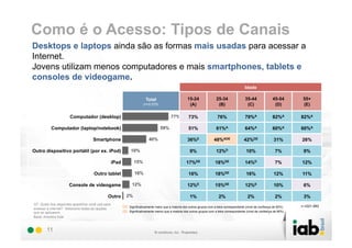 Como é o Acesso: Tipos de Canais
Desktops e laptops ainda são as formas mais usadas para acessar a
Internet.
Jovens utilizam menos computadores e mais smartphones, tablets e
consoles de videogame.
                                                                                                                                           Idade

                                                                     Total                        15-24                25-34                35-44              45-54        55+
                                                                    (n=2.075)                      (A)                  (B)                  (C)                (D)         (E)

                      Computador (desktop)                                            77%          73%                  76%                 79%A               82%A        82%A

          Computador (laptop/notebook)                                          59%                51%                 61%A                 64%A               60%A        60%A

                                    Smartphone                         40%                        36%E               48%ADE                42%DE                31%        26%

Outro dispositivo portátil (por ex. iPod)                 10%                                       9%                 12%D                 10%                  7%         9%

                                                  iPad        15%                                17%DE                18%DE                 14%D                 7%        12%

                                    Outro tablet              16%                                  16%                18%DE                 16%                 12%        11%

                     Console de videogame                 12%                                     12%E                15%DE                 12%E                10%         6%

                                             Outro       2%                                         1%                   2%                  2%                  2%         3%
Q7. Quais dos seguintes aparelhos você usa para
                                                         Significativamente maior que a maioria dos outros grupos com a letra correspondente (nível de confiança de 95%)   n =221-583
acessar a internet? Selecione todas as opções
que se aplicarem.                                        Significativamente menor que a maioria dos outros grupos com a letra correspondente (nível de confiança de 95%)
Base: Amostra total


       11
 