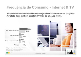 Frequência de Consumo - Internet & TV
   A maioria dos usuários de Internet navega na web várias vezes ao dia (79%).
   A metade deles tambem assistem TV mais de uma vez (56%).




                                                           79%
 Mais de uma vez por dia
                                                         56%

                                          11%
            Uma vez por dia
                                            28%

                                          10%
Menos de uma vez por dia
                                           16%
                          Internet                TV
                           n =2.041            n =1.925

 Q3. Em geral, com que frequência você usa a internet?
 Base: Respondentes que navegam na Web
 Q8. Em geral, com que frequência você vê TV?
 Base: Respondentes que assistem TV

              13
 