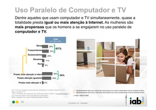 Uso Paralelo de Computador e TV
    Dentre aqueles que usam computador e TV simultaneamente, quase a
    totalidade presta igual ou mais atenção à Internet. As mulheres são
    mais propensas que os homens a se engajarem no uso paralelo de
    computador e TV.
                                                      Total
                                                  (n=1.925/1.760)

                                Sempre           29%
                                                          61%
                     Frequentemente               32%
                     Ocasionalmente
                                               20%
                            Raramente
                                            11%
                                  Nunca
                                           8%



  Presto mais atenção à internet                       50%
                                                               94%
       Presto atenção igualmente                     44%

         Presto mais atenção à TV 6%


Q9. Com que frequência você usa seu computador ou laptop enquanto vê TV?           Significativamente maior que a maioria dos outros grupos com a letra correspondente (nível de confiança de 95%)
Base: Assistem TV                                                                  Significativamente menor que a maioria dos outros grupos com a letra correspondente (nível de confiança de 95%)
Q10a. Pensando nas vezes em que você está online e vendo TV ao mesmo tempo, o
que você diria sobre o foco principal da sua atenção?                           n =203-1.050/170-963
Base: Assistem TV e usam Internet ao mesmo tempo


           16
 