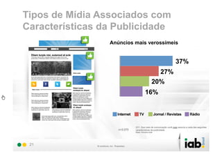 Tipos de Mídia Associados com
Características da Publicidade
                 Anúncios mais verossímeis


                                                                   37%
                                                     27%
                                                20%
                                        16%




                              Q11. Que meio de comunicação você mais associa a cada das seguintes
                    n=2.075   características de publicidade:
                              Base: Amostra total




 21
 