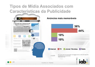 Tipos de Mídia Associados com
Características da Publicidade
                 Anúncios mais memoráveis


                                                                 36%
                                                                          44%
                              10%
                              10%




                              Q11. Que meio de comunicação você mais associa a cada das seguintes
                    n=2.075   características de publicidade:
                              Base: Amostra total




 23
 