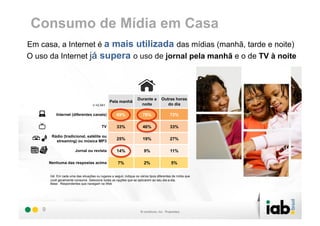 Consumo de Mídia em Casa
Em casa, a Internet é a mais utilizada das mídias (manhã, tarde e noite)
O uso da Internet já supera o uso de jornal pela manhã e o de TV à noite	
  




                                                                     Durante a       Outras horas
                                                 Pela manhã
                                     n =2.041                          noite            do dia

            Internet (diferentes canais)              69%               78%                73%

                                            TV        33%               46%                33%

         Rádio (tradicional, satélite ou
           streaming) ou música MP3
                                                      25%               19%                27%

                         Jornal ou revista            14%                9%                 11%

        Nenhuma das respostas acima                    7%                2%                 5%

        Q4. Em cada uma das situações ou lugares a seguir, indique os vários tipos diferentes de mídia que
        você geralmente consome. Selecione todas as opções que se aplicarem ao seu dia-a-dia.
        Base: Respondentes que navegam na Web




    9
 