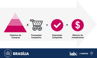 Histórico de
Compras
Transações
Campanha
Exposição
Campanha
Retorno do
Investimento
X + =
 