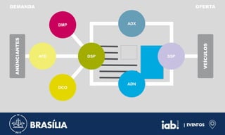 ANÚNCIANTES
VEÍCULOS
DEMANDA OFERTA
ATD
ADN
SSP
DMP
DSP
DCO
ADX
 