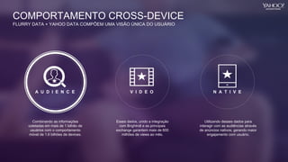 Combinando as informações
coletadas em mais de 1 bilhão de
usuários com o comportamento
móvel de 1.6 bilhões de devices.
V I D E O N A T I V E
Esses dados, unido a integração
com Brightroll e as principais
exchange garantem mais de 600
milhões de views ao mês.
Utilizando desses dados para
interagir com as audiências através
de anúncios nativos, gerando maior
engajamento com usuário.
COMPORTAMENTO CROSS-DEVICE
FLURRY DATA + YAHOO DATA COMPÕEM UMA VISÃO ÚNICA DO USUÁRIO
A U D I E N C E
 