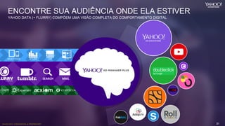 YAHOO 2014 CONFIDENTIAL & PROPRIETARY. 20
MAILSEARCH
SITECRMOFFLINEAPLICATIVOS
ENCONTRE SUA AUDIÊNCIA ONDE ELA ESTIVER
YAHOO DATA (+ FLURRY) COMPÕEM UMA VISÃO COMPLETA DO COMPORTAMENTO DIGITAL
 