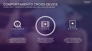 Combinando as informações
coletadas em mais de 1 bilhão de
usuários com o comportamento
móvel de 1.6 bilhões de devices.
V I D E O N A T I V E
Esses dados, unido a integração
com Brightroll e as principais
exchange garantem mais de 600
milhões de views ao mês.
Utilizando desses dados para
interagir com as audiências através
de anúncios nativos, gerando maior
engajamento com usuário.
COMPORTAMENTO CROSS-DEVICE
FLURRY DATA + YAHOO DATA COMPÕEM UMA VISÃO ÚNICA DO USUÁRIO
A U D I E N C E
 