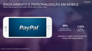 YAHOO 2014 CONFIDENTIAL & PROPRIETARY.
23
SOURCE: FLURRY YAM+ PERFORMANCE DECEMBER 2014
1.02%
FLURRY
VIDEO CTR
89%
FLURRY VIDEO
COMPLETION RATE
ACROSS FLURRY’S NETWORK OF
10,000 APP PUBLISHERS
ENGAJAMENTO E PERSONALIZAÇÃO EM MOBILE
MAIOR ENGAJAMENTO DO CANAL PROVÊ MAIOR RESULTADO
 