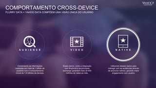 Combinando as informações
coletadas em mais de 1 bilhão de
usuários com o comportamento
móvel de 1.6 bilhões de devices.
V I D E O N A T I V E
Esses dados, unido a integração
com Brightroll e as principais
exchange garantem mais de 600
milhões de views ao mês.
Utilizando desses dados para
interagir com as audiências através
de anúncios nativos, gerando maior
engajamento com usuário.
COMPORTAMENTO CROSS-DEVICE
FLURRY DATA + YAHOO DATA COMPÕEM UMA VISÃO ÚNICA DO USUÁRIO
A U D I E N C E
 