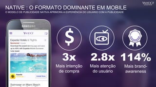 3x
Mais intenção
de compra
114%
Mais brand-
awareness
2.8x
Mais atenção
do usuário
NATIVE : O FORMATO DOMINANTE EM MOBILE
O MODELO DE PUBLICIDADE NATIVA APRIMORA A EXPERIÊNCIA DO USUÁRIO COM A PUBLICIDADE
 