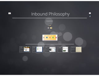 Inbound Marketing Workshop Presentation Slides