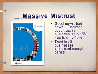 Massive Mistrust Good news, bad news – Edelman says trust in business is up 16% - up to only 46% Trust in all businesses increased except banks 