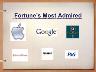 Fortune’s Most Admired 