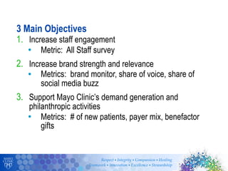 20
3 Main Objectives
1. Increase staff engagement
• Metric: All Staff survey
2. Increase brand strength and relevance
• Me...