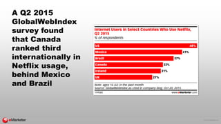 © 2015 eMarketer Inc.
A Q2 2015
GlobalWebIndex
survey found
that Canada
ranked third
internationally in
Netflix usage,
beh...