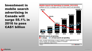 © 2015 eMarketer Inc.
Investment in
mobile search
advertising in
Canada will
surge 55.1% in
2016 to pass
CA$1 billion
 
