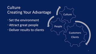 Culture
Creating Your Advantage
•Set the environment
•Attract great people
•Deliver results to clients
1
Customers
Clients
People
Culture
 