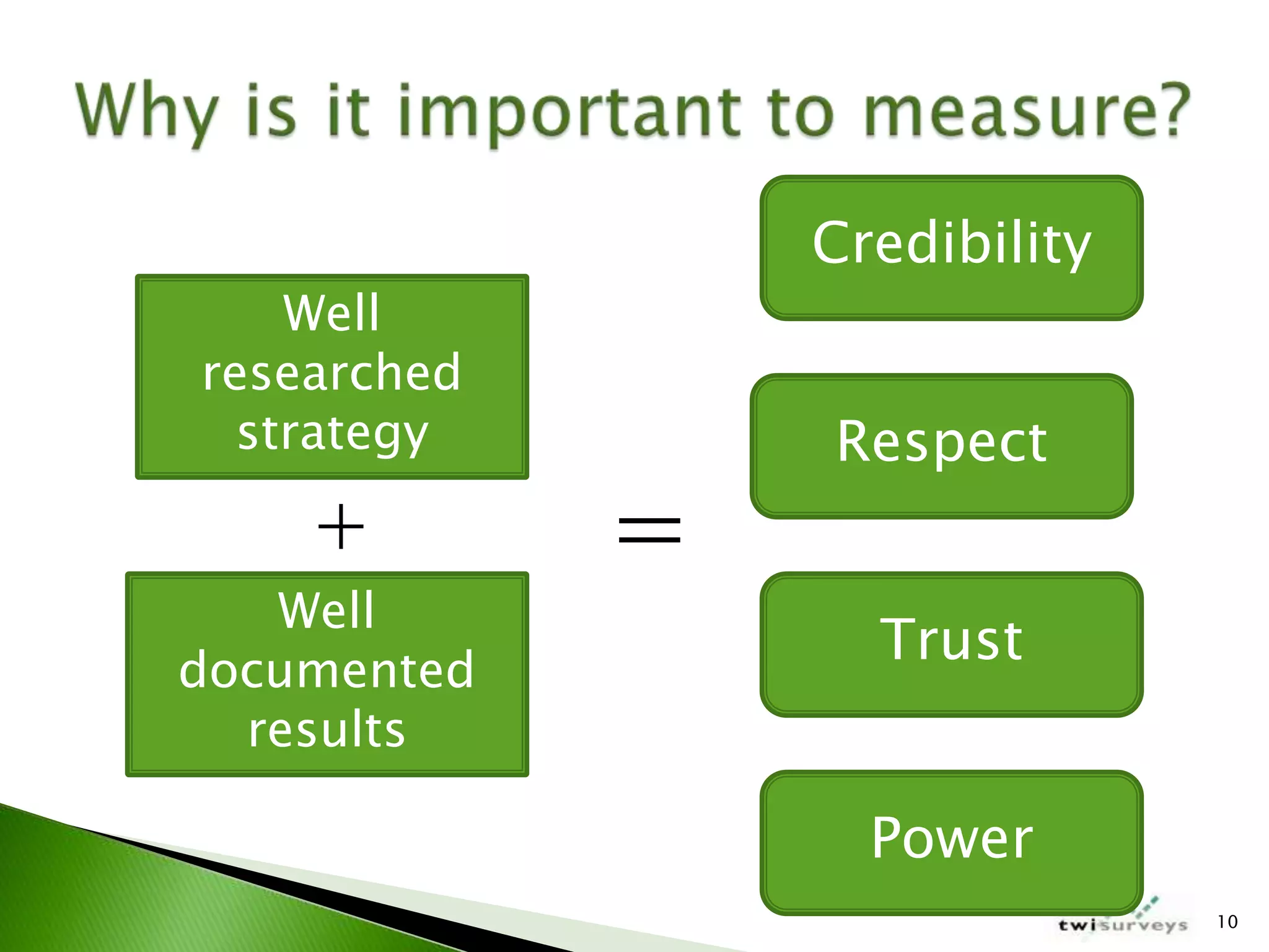 IABC Colorado Measurement Workshop March 2009