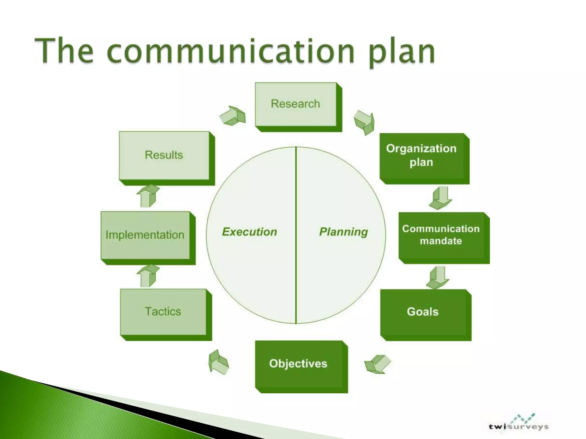 IABC Colorado Measurement Workshop March 2009