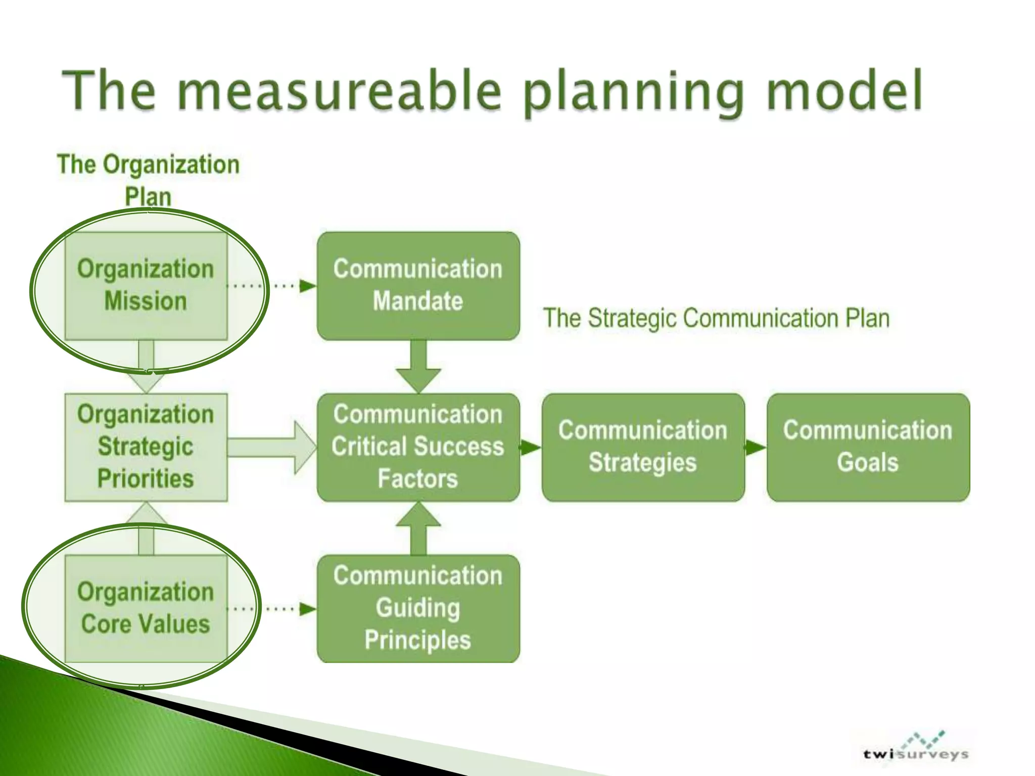 IABC Colorado Measurement Workshop March 2009