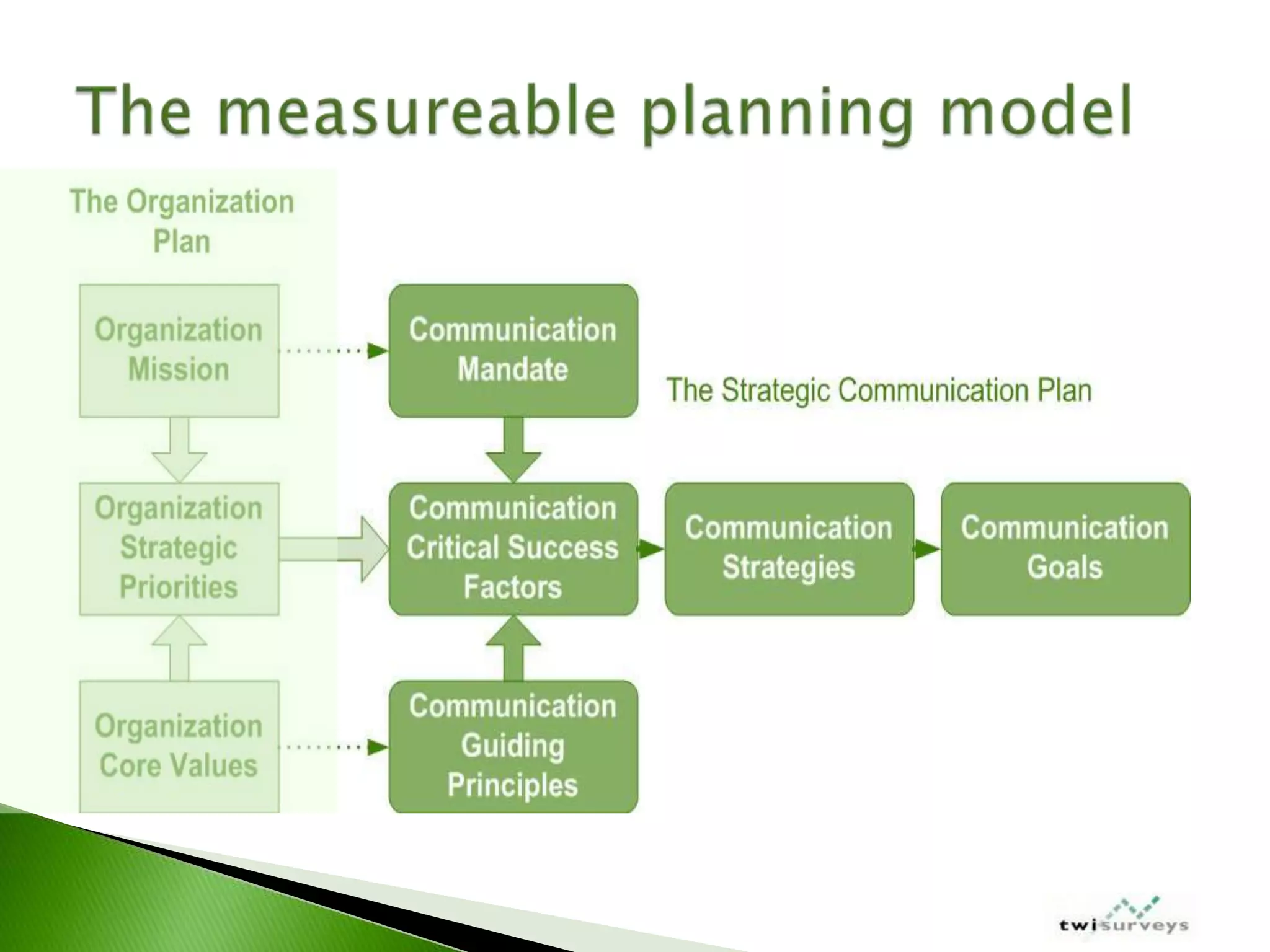 IABC Colorado Measurement Workshop March 2009