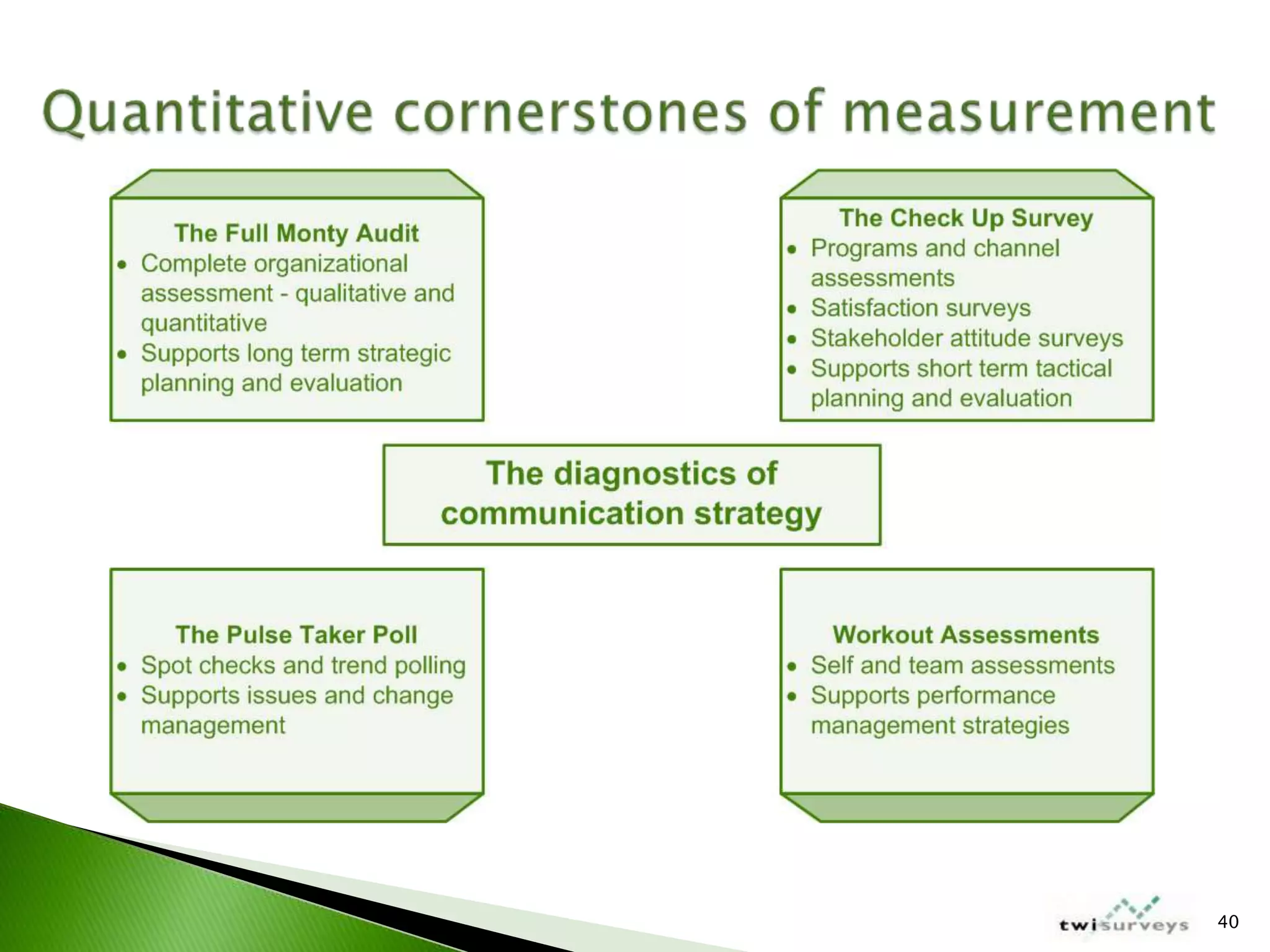 IABC Colorado Measurement Workshop March 2009