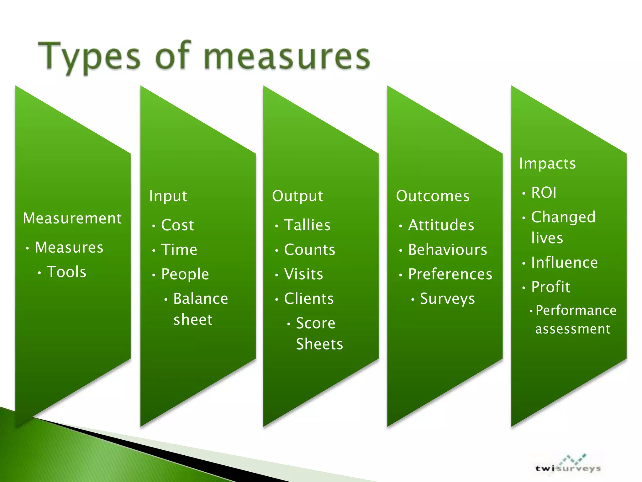 IABC Colorado Measurement Workshop March 2009
