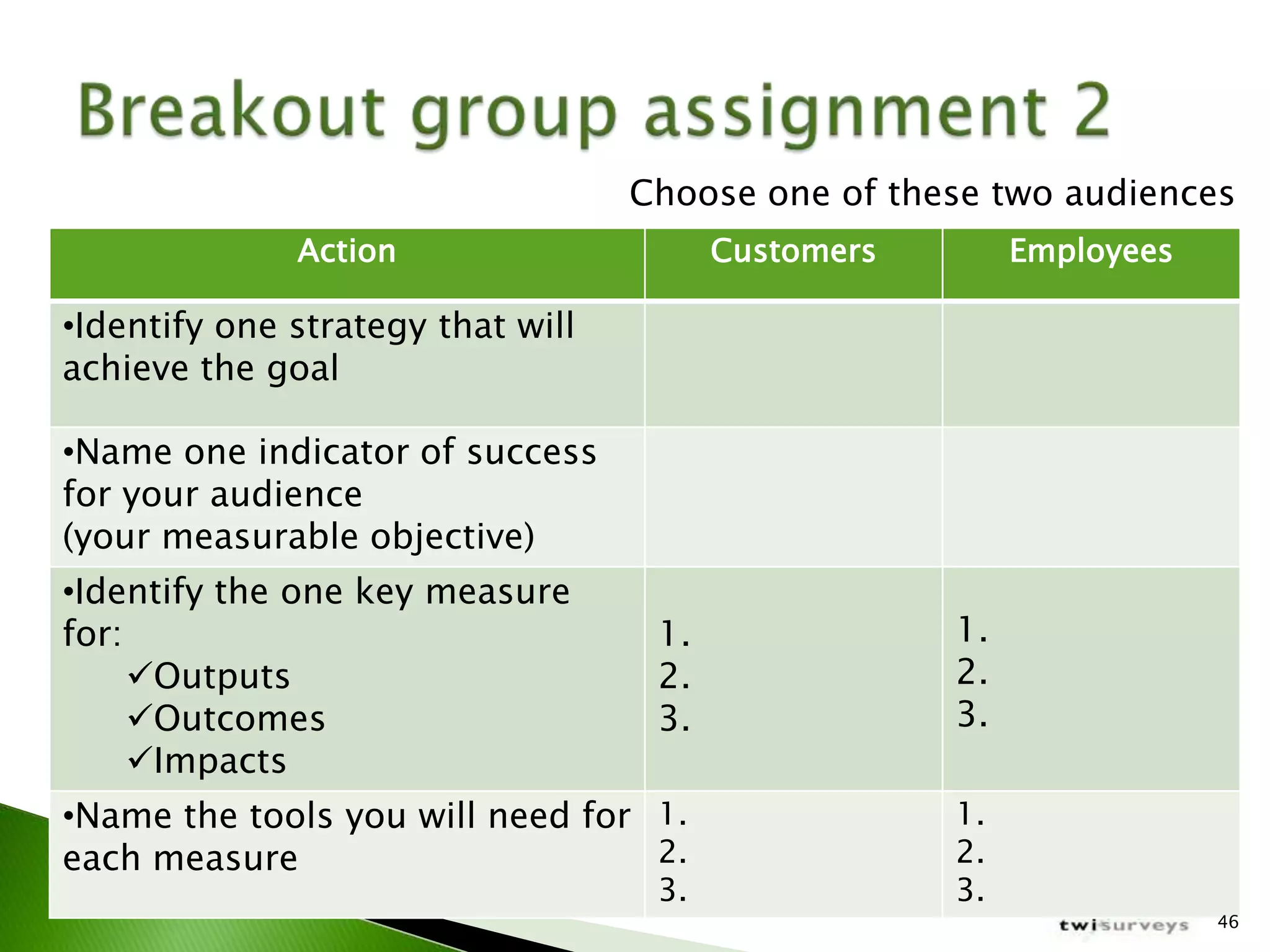 IABC Colorado Measurement Workshop March 2009
