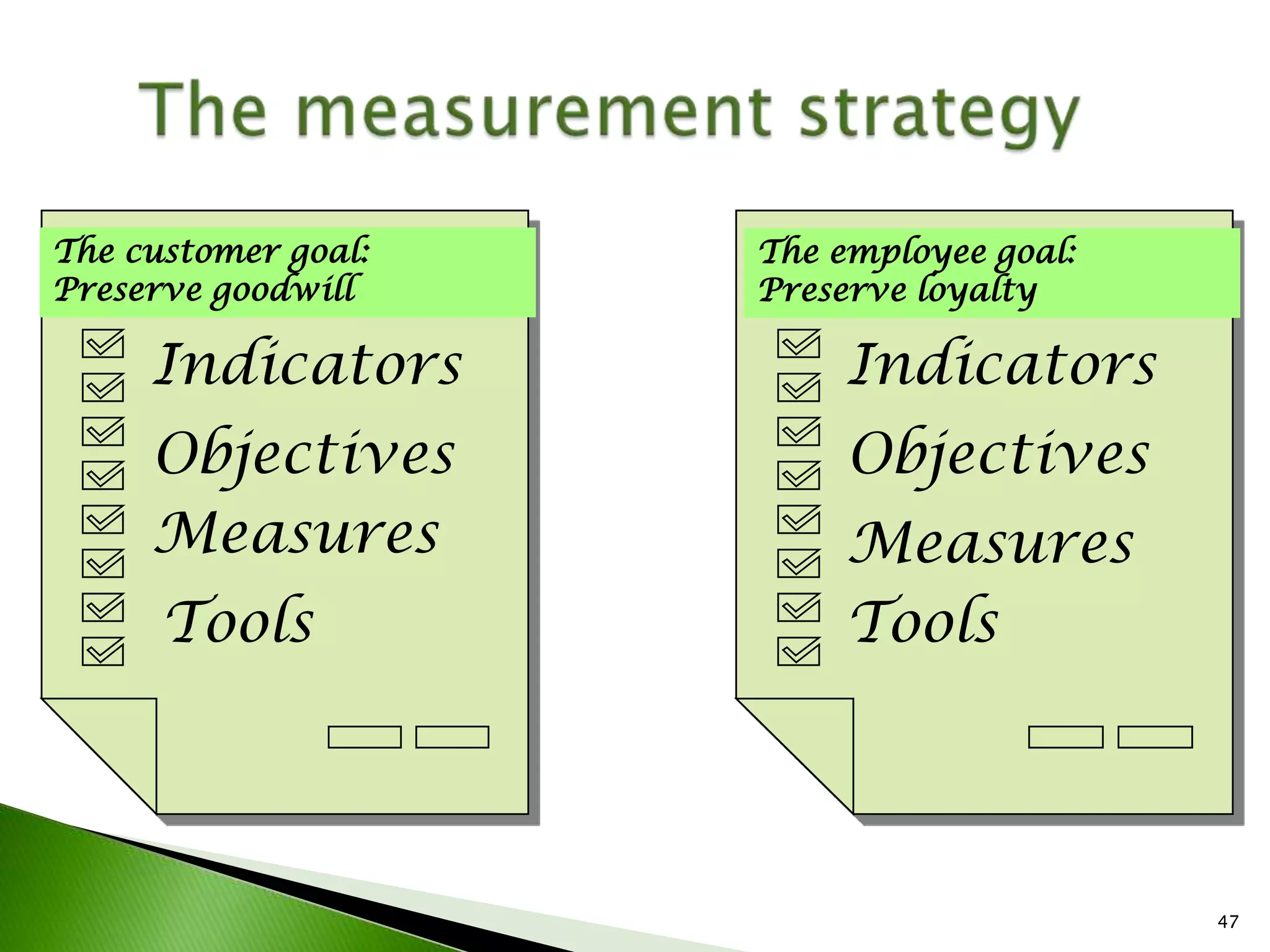 IABC Colorado Measurement Workshop March 2009