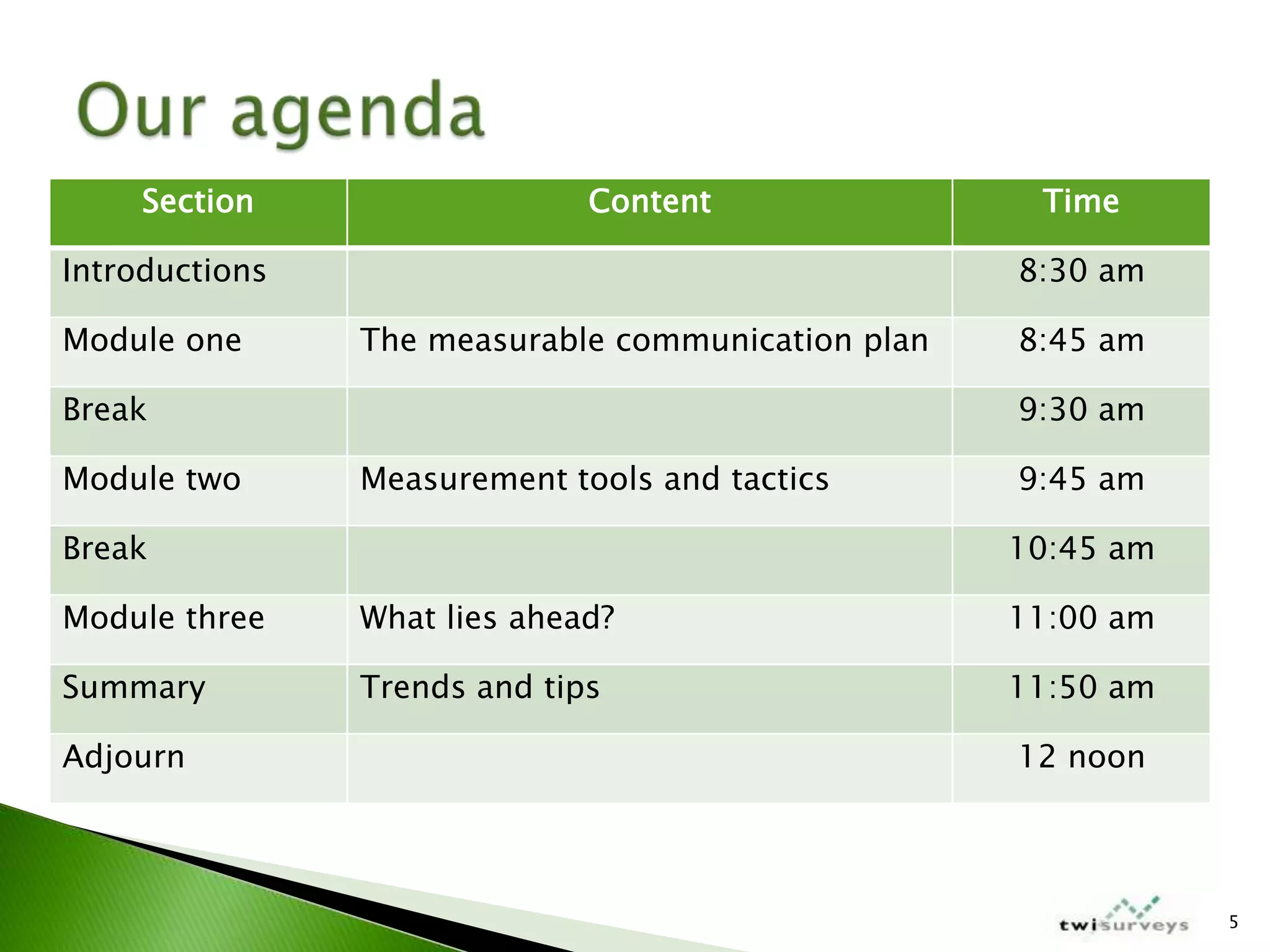 IABC Colorado Measurement Workshop March 2009