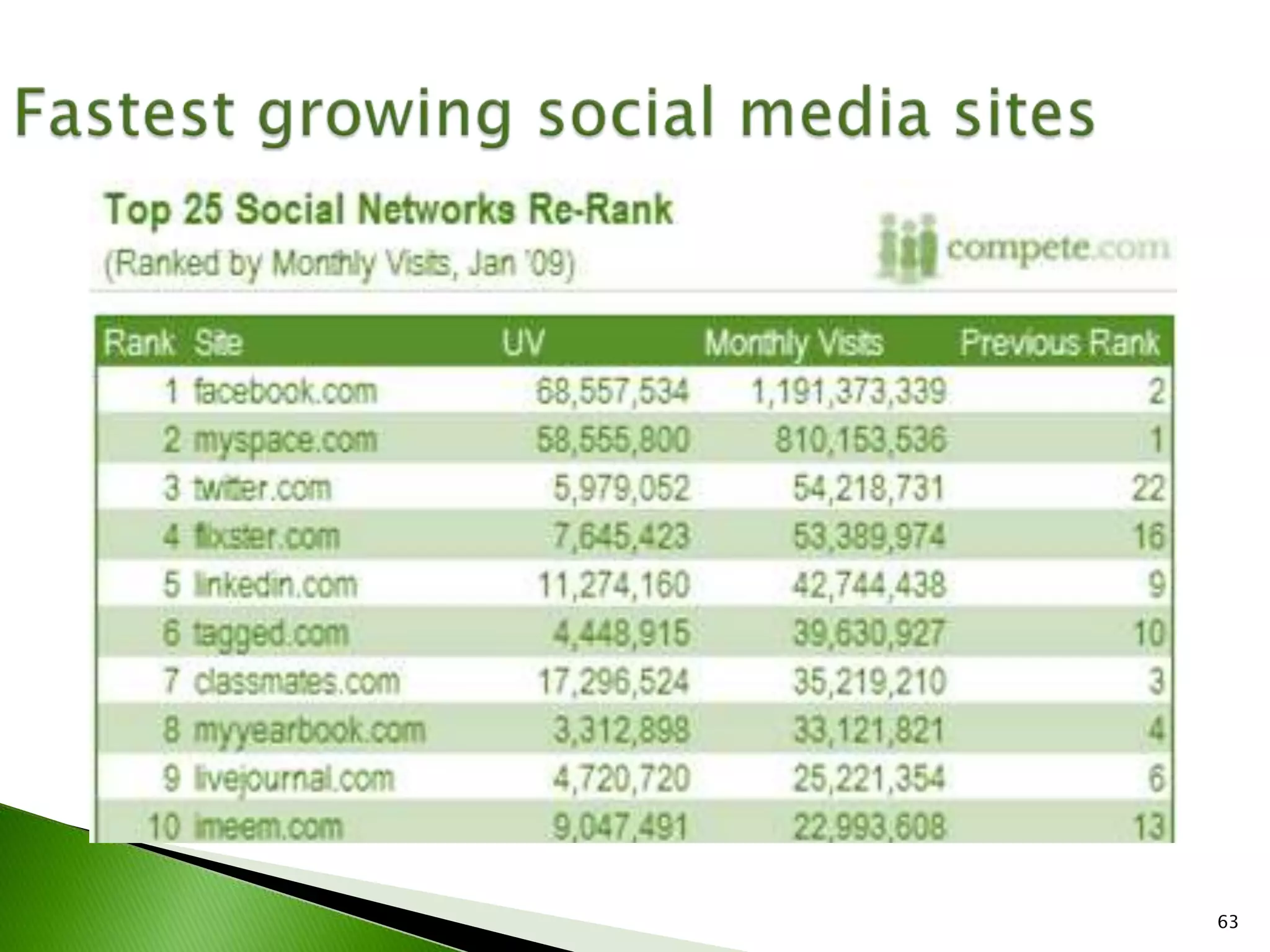 IABC Colorado Measurement Workshop March 2009