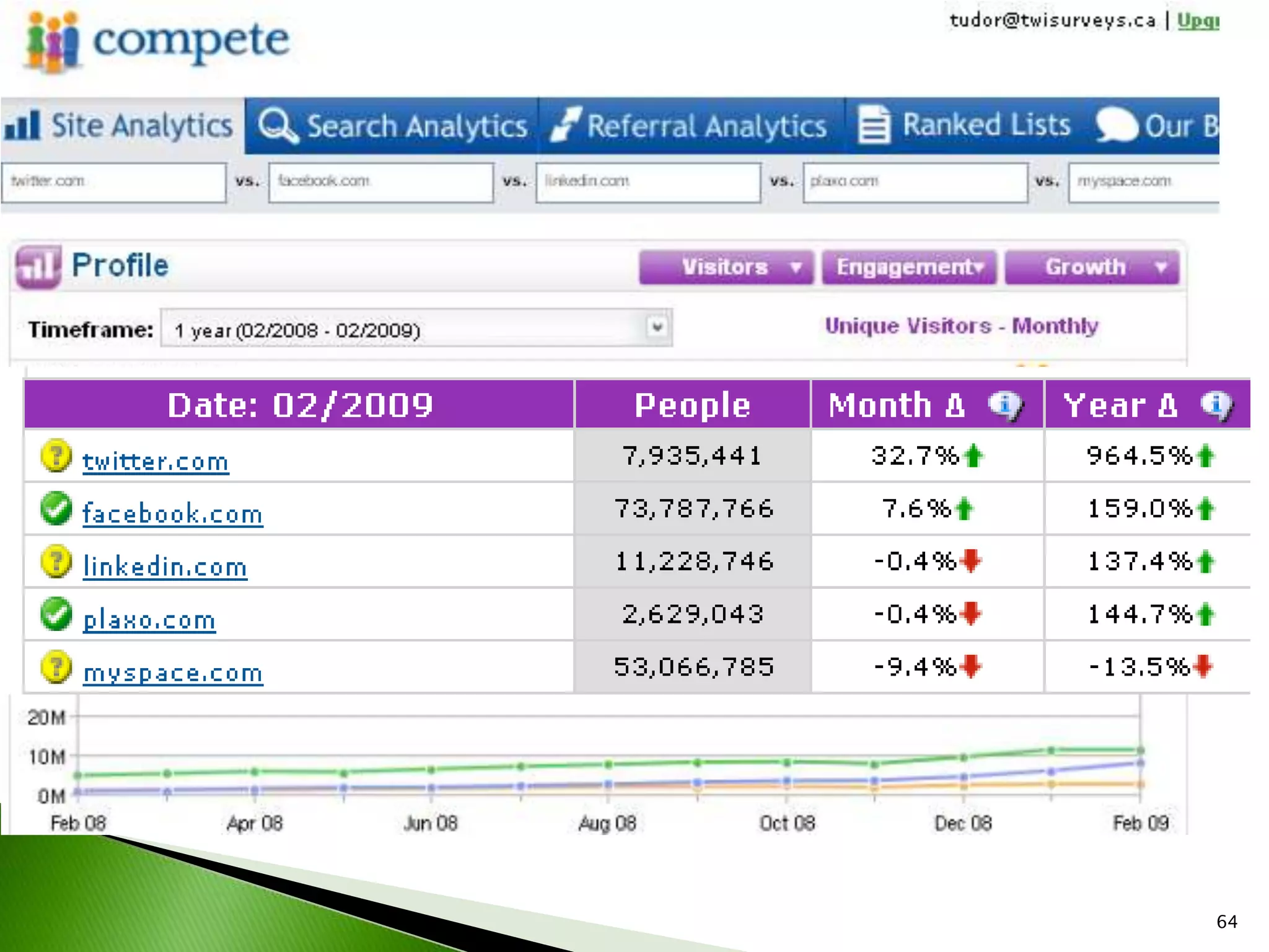 IABC Colorado Measurement Workshop March 2009