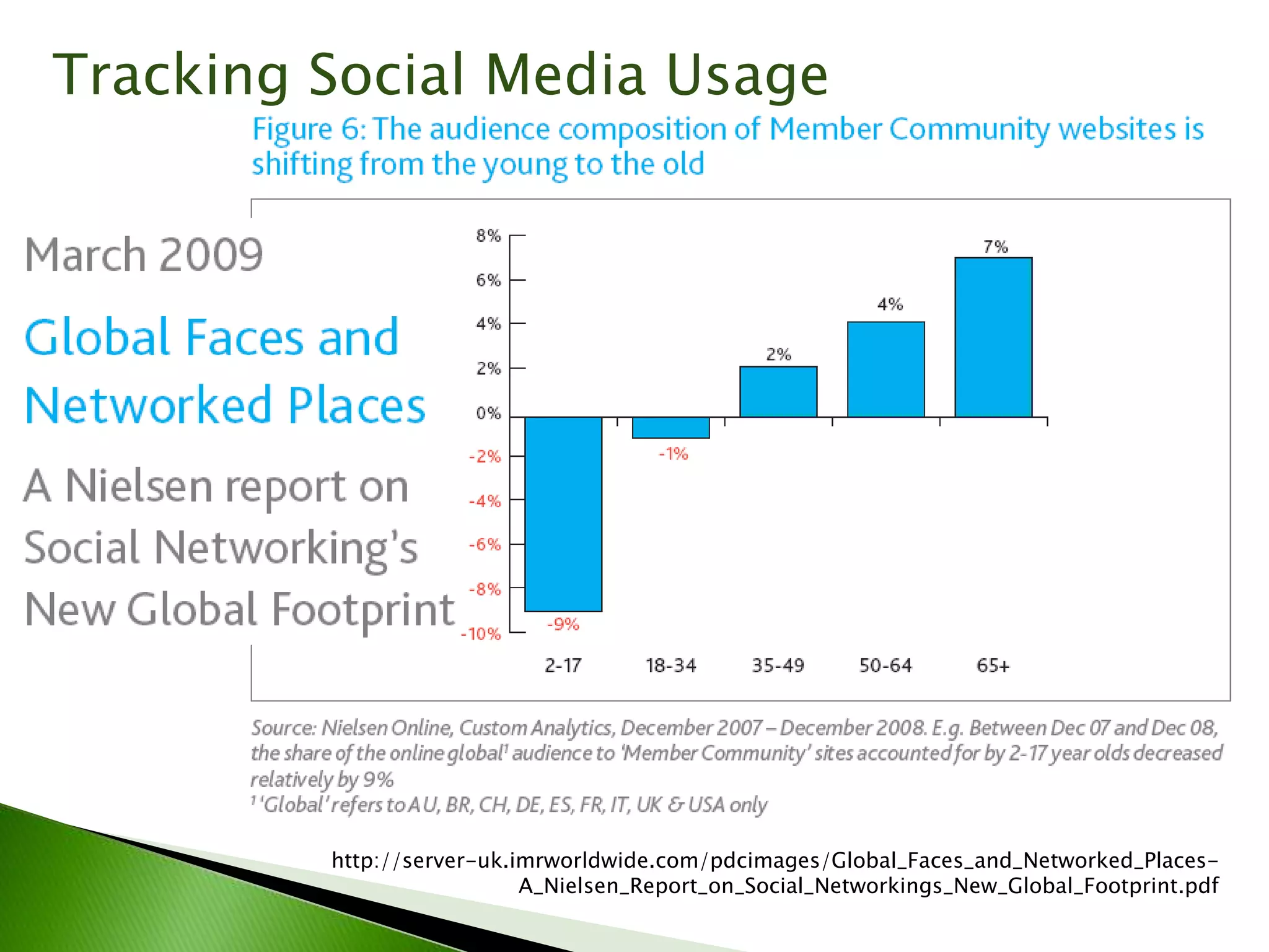 IABC Colorado Measurement Workshop March 2009