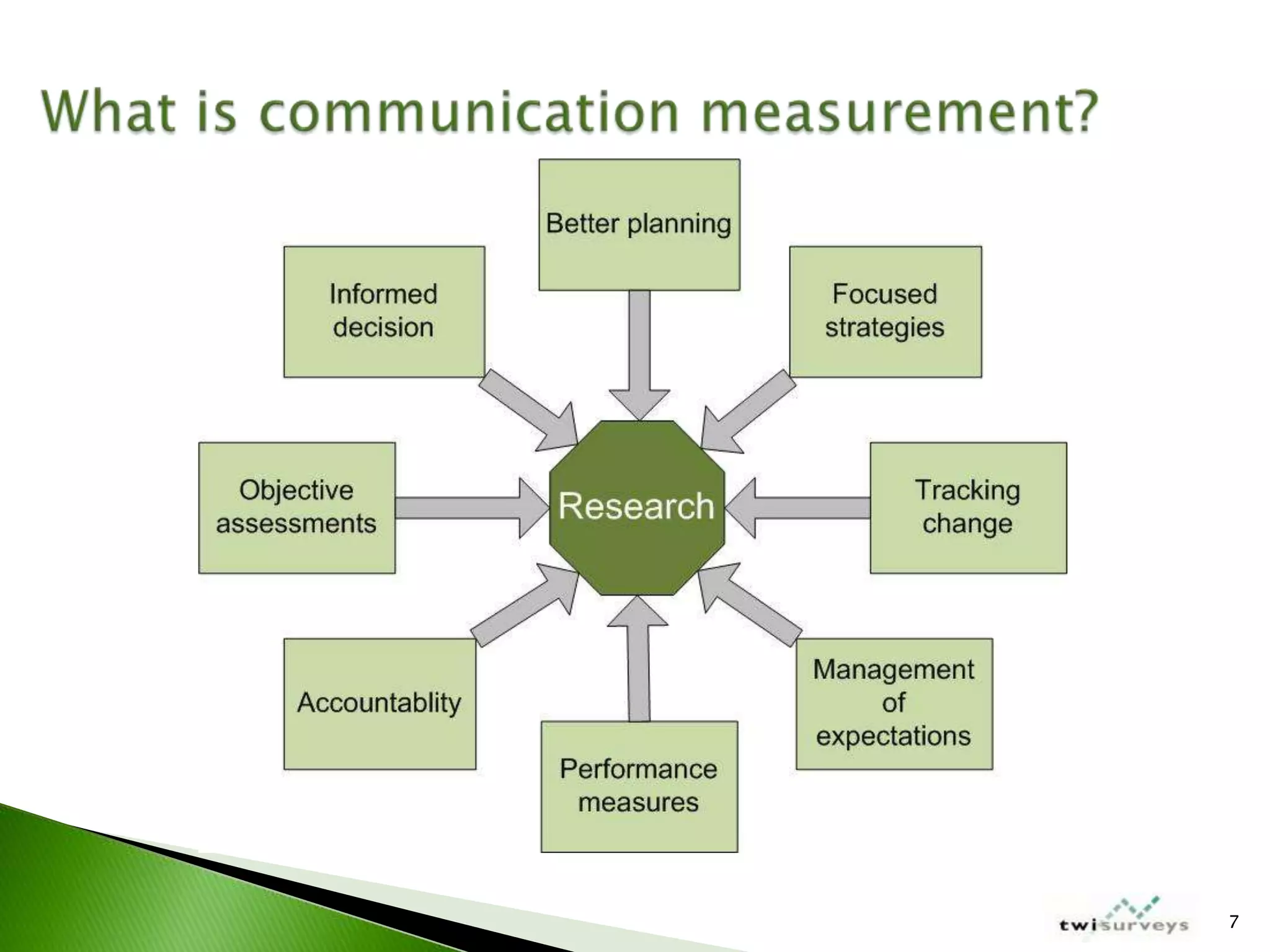 IABC Colorado Measurement Workshop March 2009